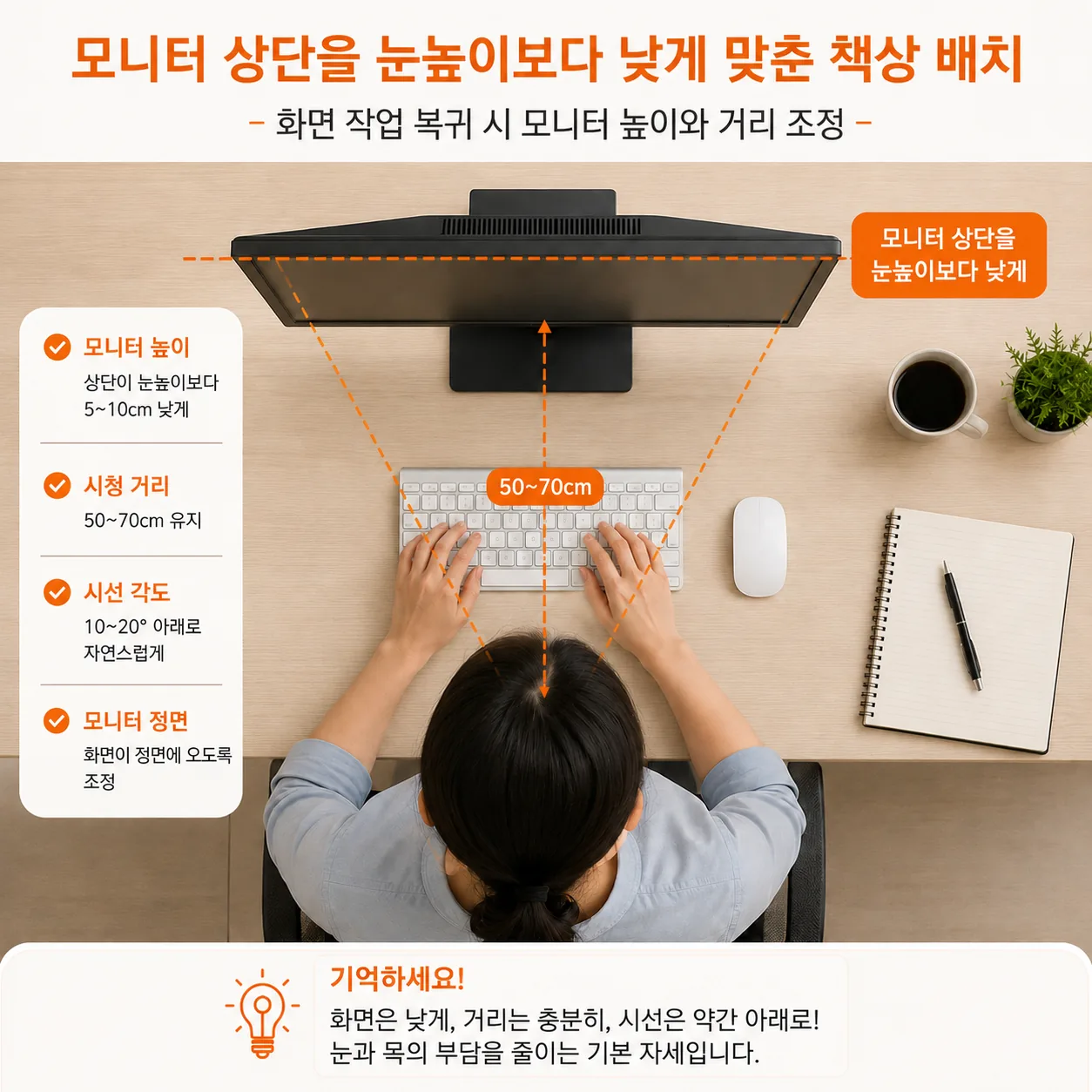화면 작업 복귀 시 모니터 높이와 거리를 조정한 책상 배치 도해
