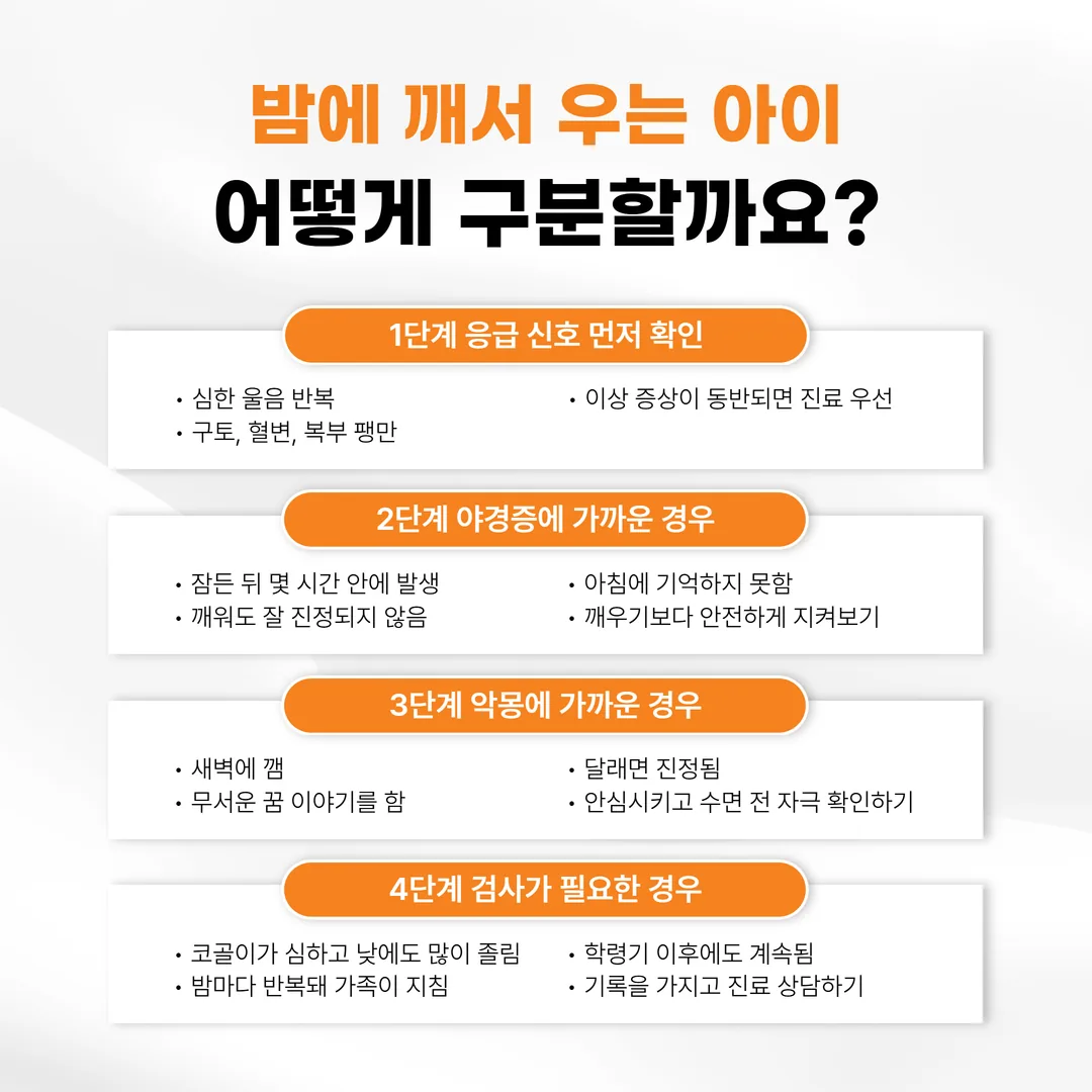 아이가 밤에 깨서 울 때 응급 확인 야경증 대응 악몽 대응 검사 경로로 나뉘는 결정 흐름도