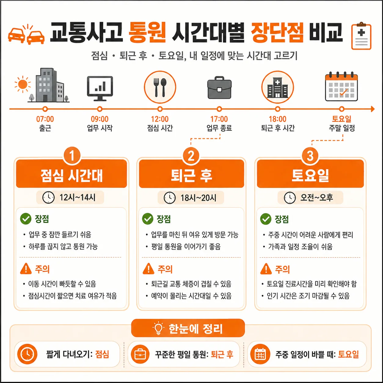 교통사고 내원 시간대별 장단점 비교