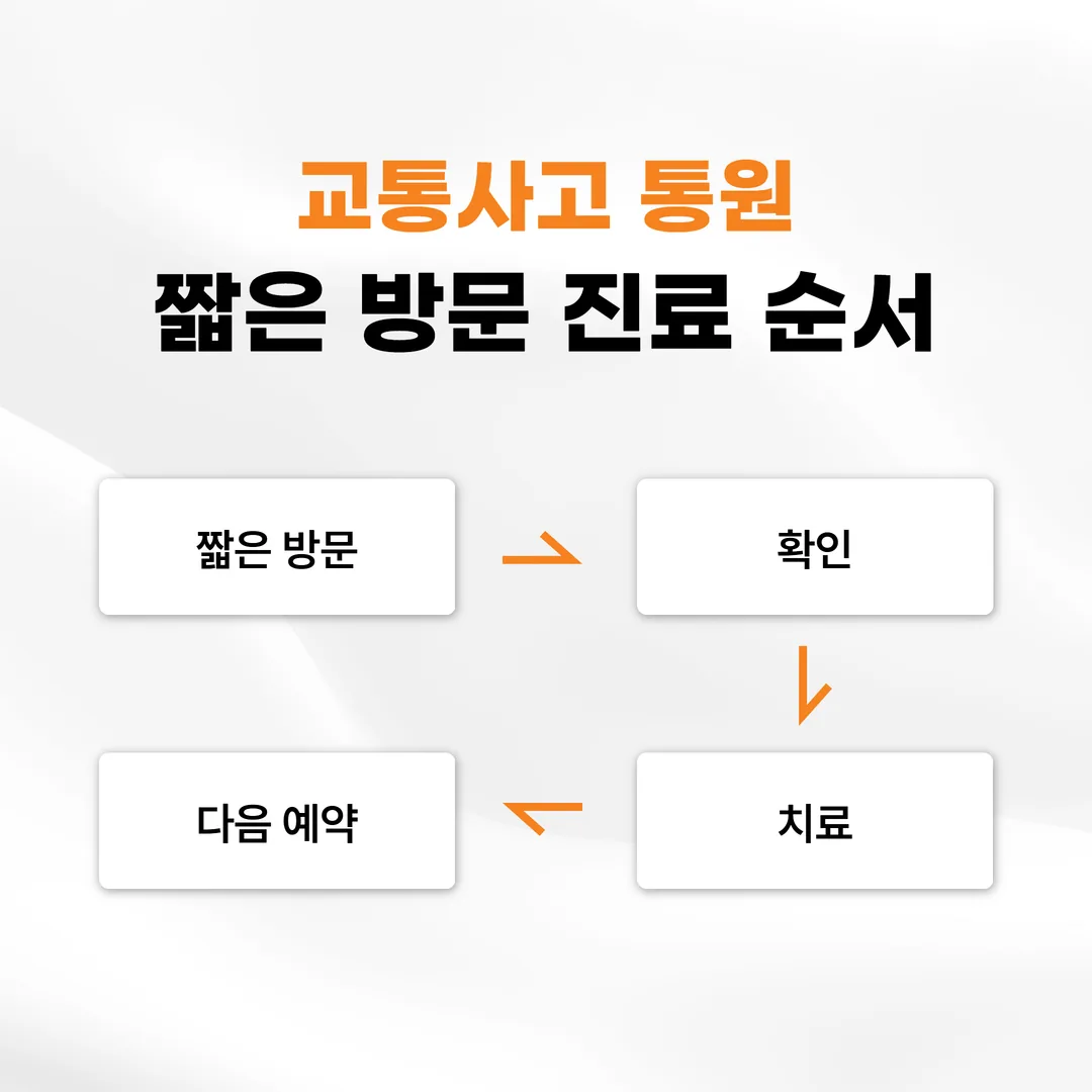 교통사고 짧은 방문 진료 순서