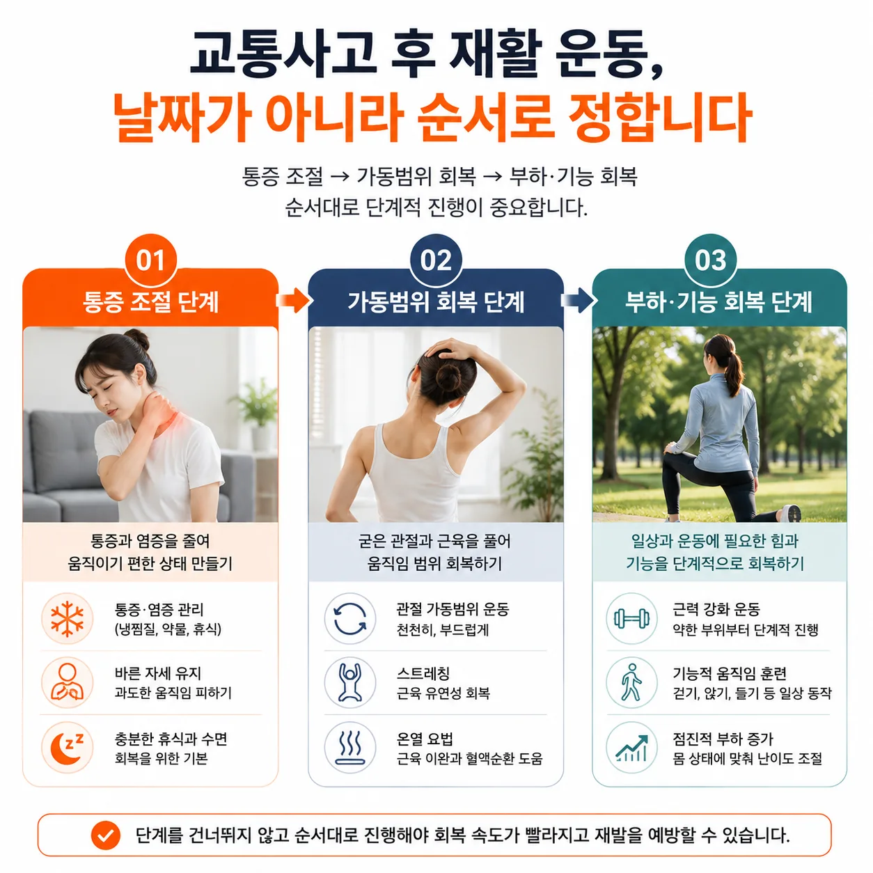 교통사고 후 재활 운동 단계 순서