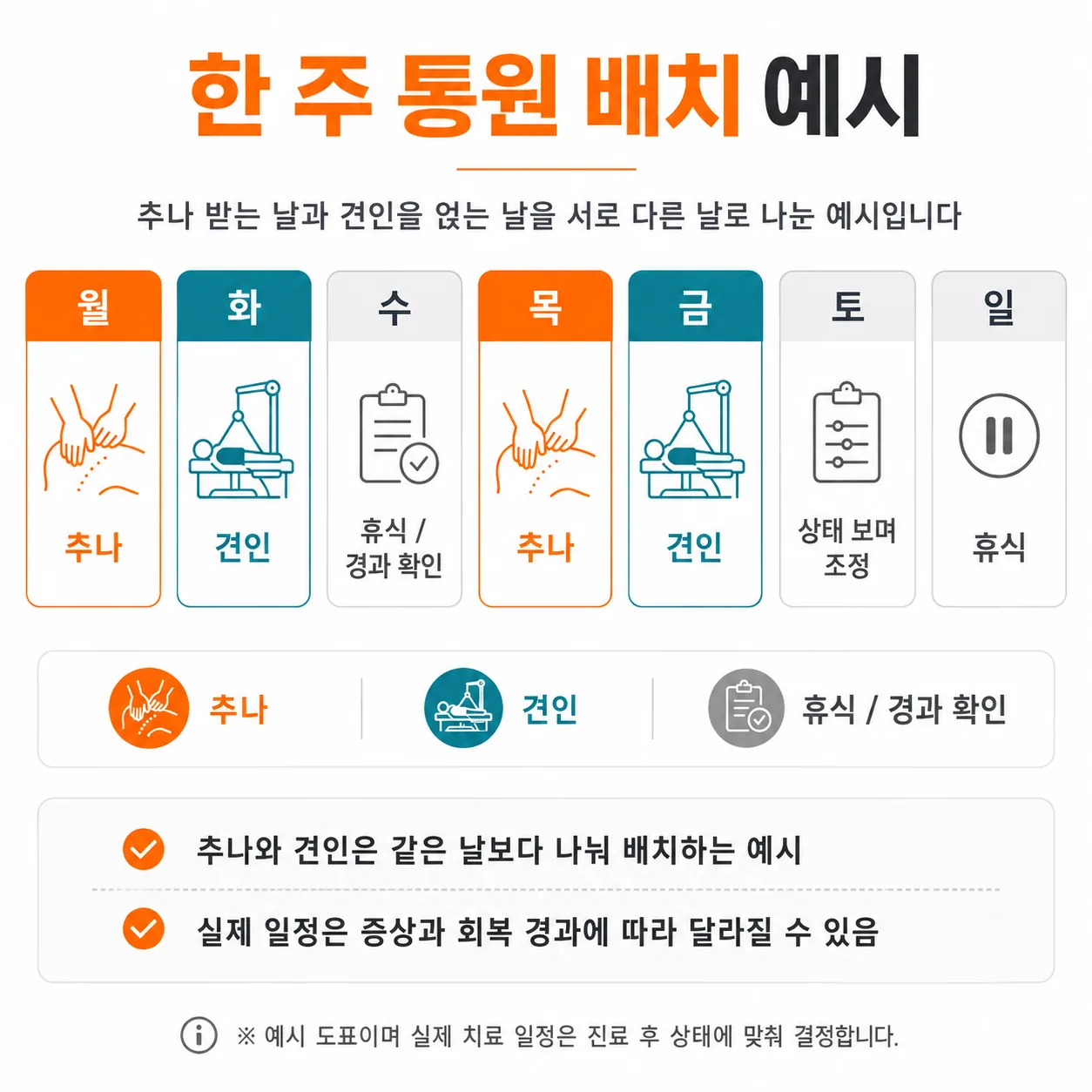자동차보험 진료에서 추나요법과 견인치료를 같은 날 겹치지 않게 나눈 주간 내원 배치 예시