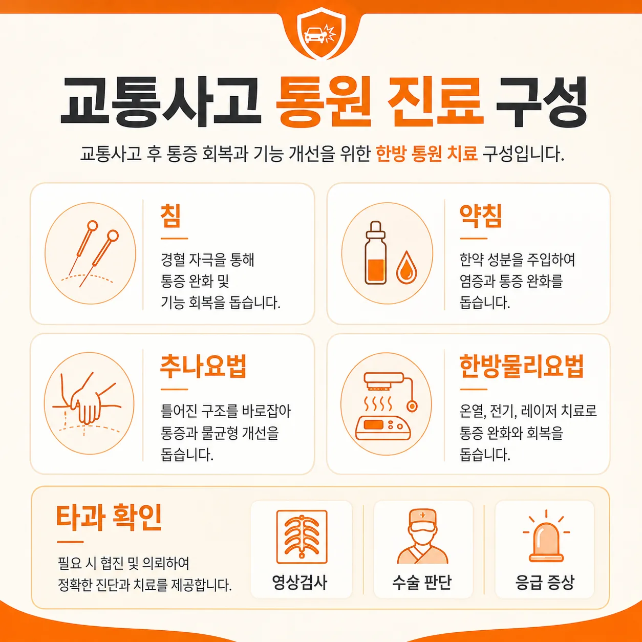 교통사고 한의원 진료 범위와 타과 의뢰 영역을 나눈 도식
