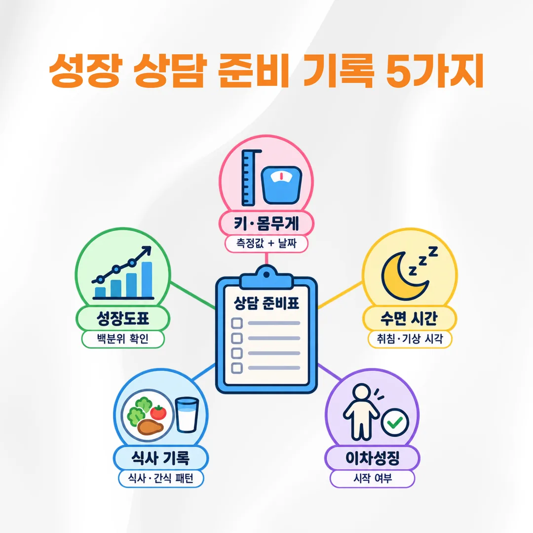 소아 성장 상담에 들고 갈 기록 다섯 가지 개념도
