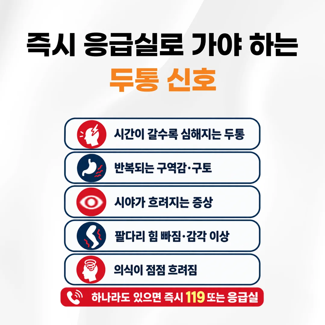 시간이 갈수록 심해지는 두통과 반복 구토, 의식 저하, 한쪽 팔다리 힘 빠짐을 모은 두통 신호 카드