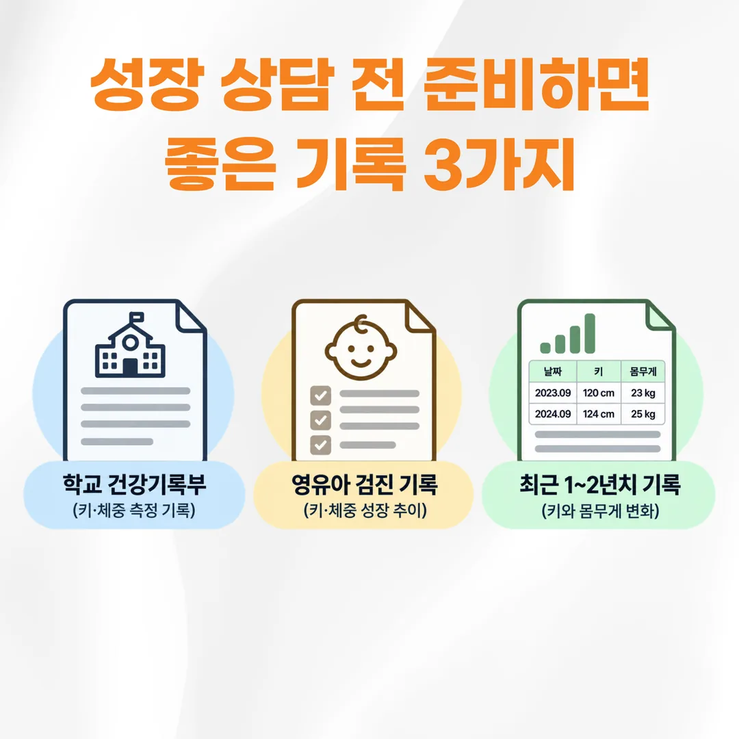 성장 상담에 준비하면 좋은 기록 세 가지 안내도