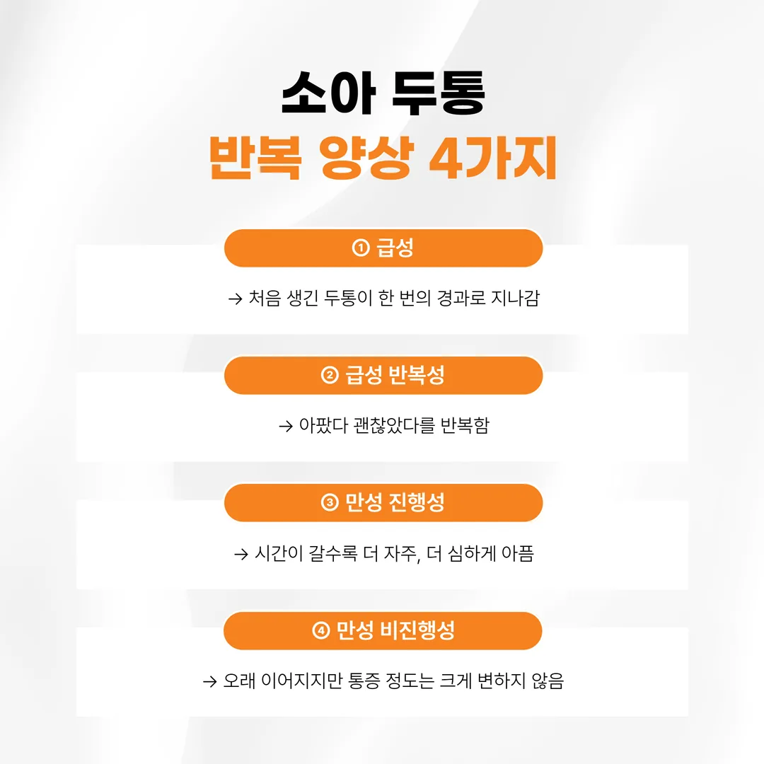 소아 두통 진행 양상 네 가지 분류 도식