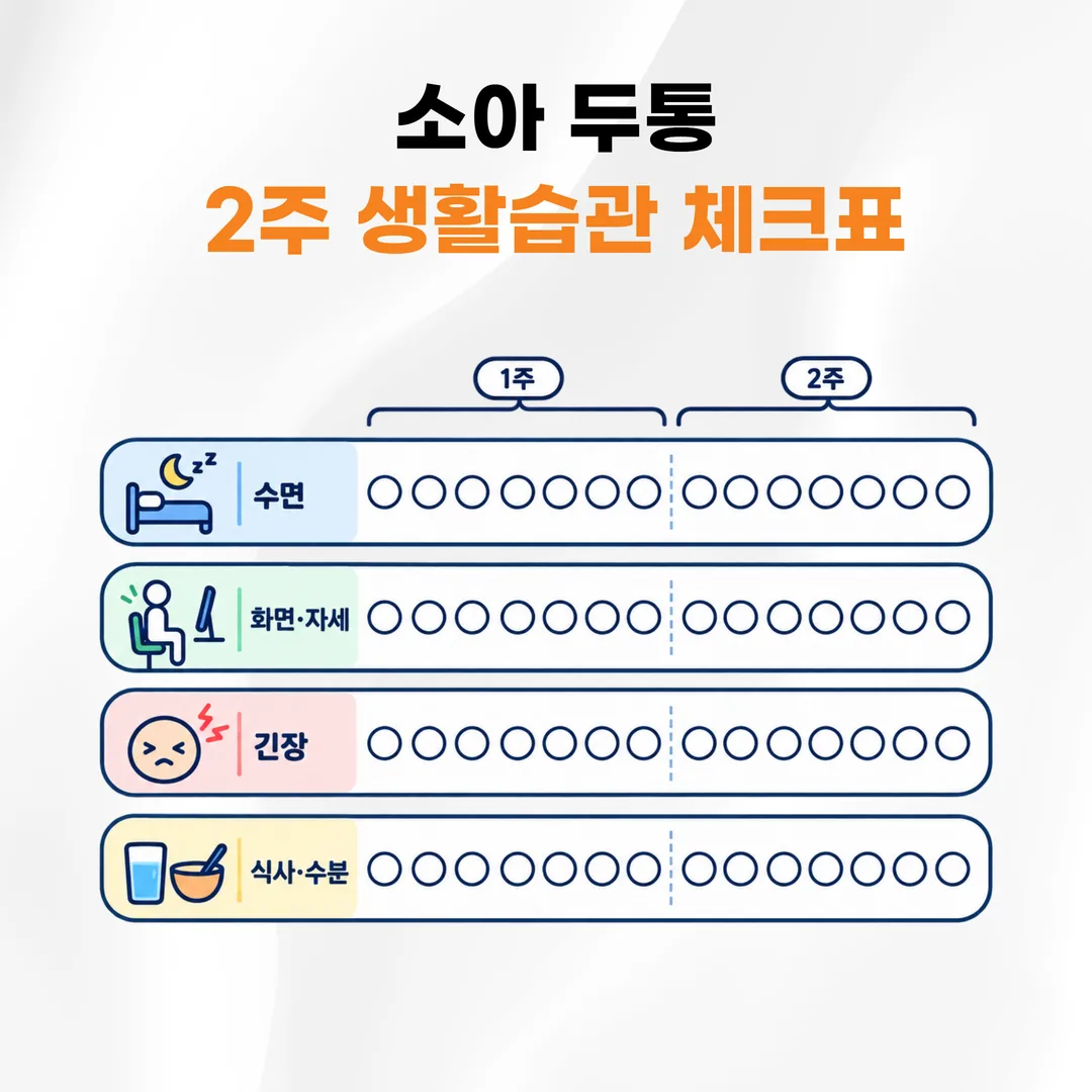 소아 두통 생활 네 축 2주 관찰표