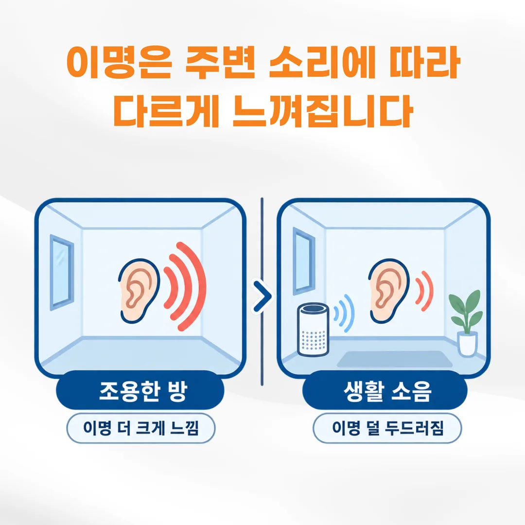 완전히 조용한 방과 선풍기 소리 같은 옅은 생활 소음이 있는 방에서 귀 울림이 느껴지는 정도를 비교한 개념도