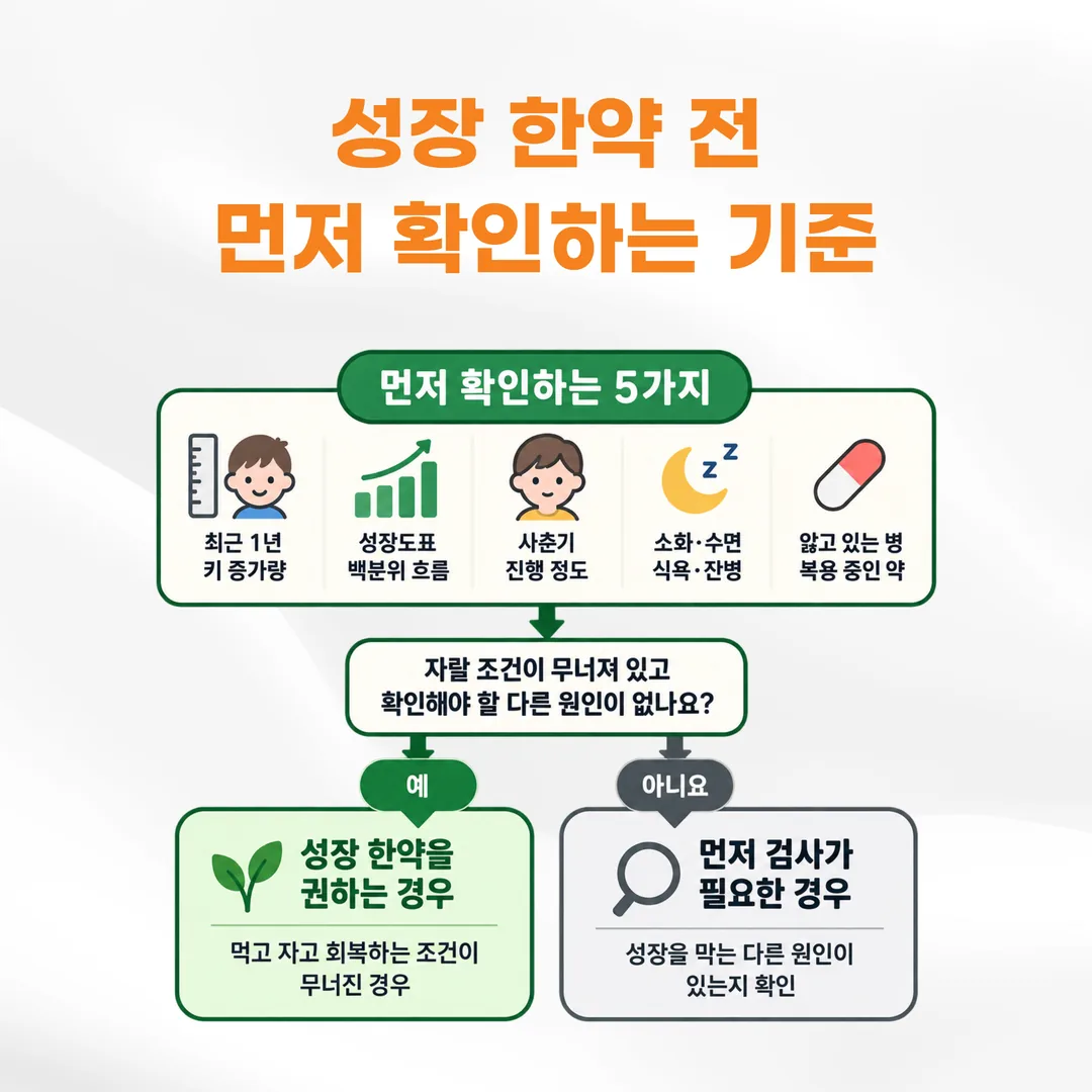 성장 한약 판단 전 확인하는 다섯 가지 기록 정리 도식