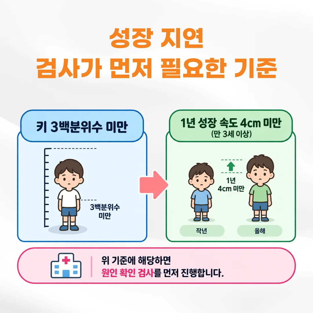 성장 한약을 권하는 경우와 권하지 않는 경우를 나눈 판단 흐름도