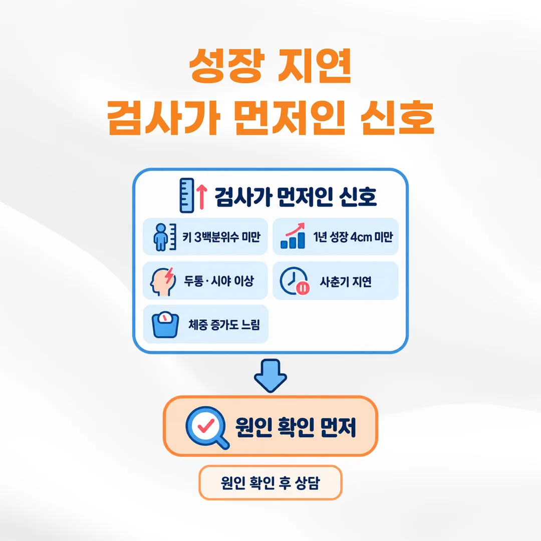 성장 지연에서 원인 확인 검사가 먼저 필요한 기준을 정리한 도식